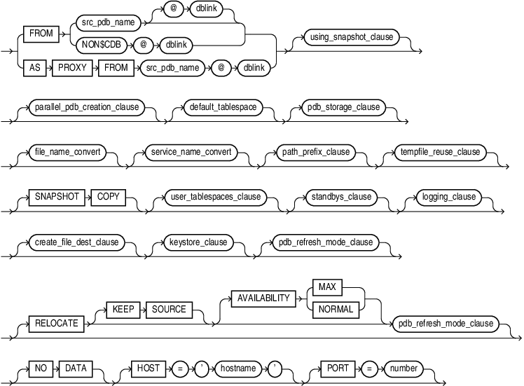 Description of create_pdb_clone.eps follows