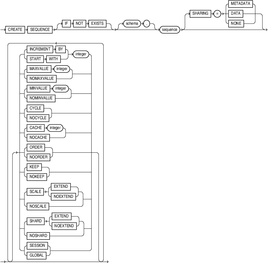 Description of create_sequence.eps follows