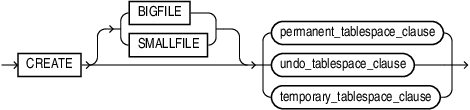 Description of create_tablespace.eps follows