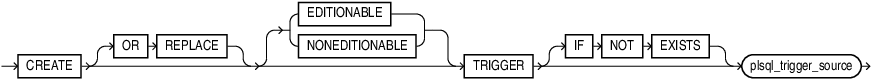 Description of create_trigger.eps follows