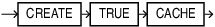 Description of create_true_cache.eps follows