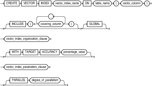 Description of create_vector_index.eps follows