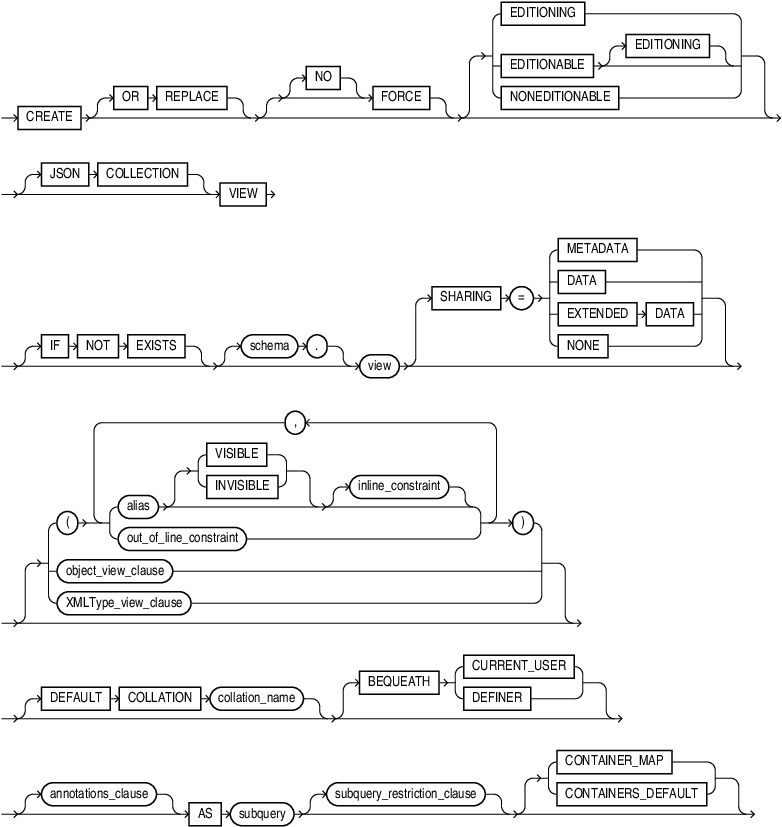 Description of create_view.eps follows