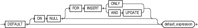 Description of default_clause.eps follows