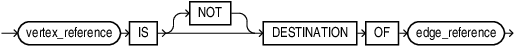 Description of destination_predicate.eps follows