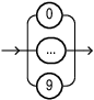 Description of digit.eps follows