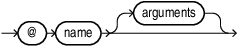 Description of directive.eps follows