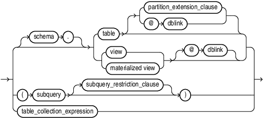 Description of dml_table_expression_clause.eps follows