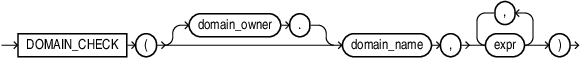 Description of domain_check_function.eps follows
