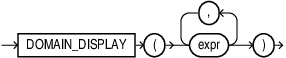 Description of domain_display_function.eps follows