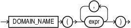 Description of domain_name_function.eps follows