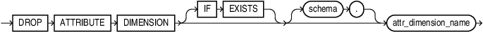 Description of drop_attribute_dimension.eps follows