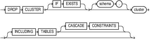 Description of drop_cluster.eps follows