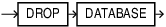 Description of drop_database.eps follows