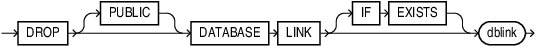 Description of drop_database_link.eps follows