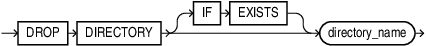 Description of drop_directory.eps follows