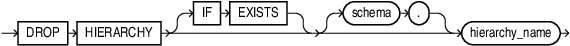 Description of drop_hierarchy.eps follows