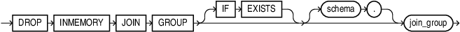 Description of drop_inmemory_join_group.eps follows