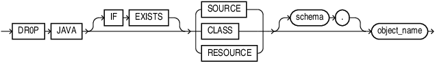Description of drop_java.eps follows