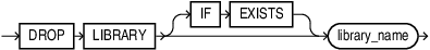 Description of drop_library.eps follows
