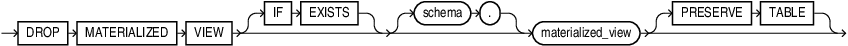 Description of drop_materialized_view.eps follows