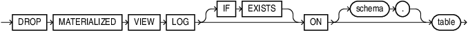 Description of drop_materialized_view_log.eps follows