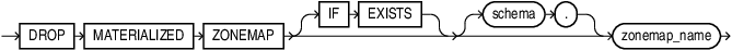 Description of drop_materialized_zonemap.eps follows