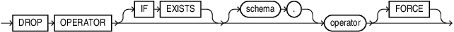 Description of drop_operator.eps follows
