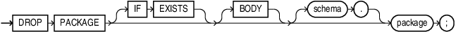 Description of drop_package.eps follows