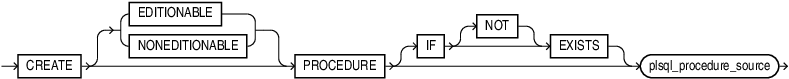 Description of drop_procedure.eps follows