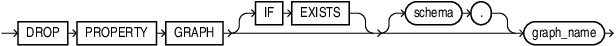 Description of drop_property_graph.eps follows