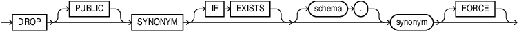Description of drop_synonym.eps follows