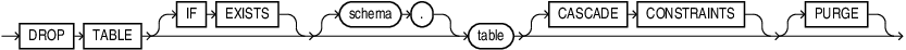 Description of drop_table.eps follows
