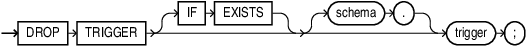 Description of drop_trigger.eps follows