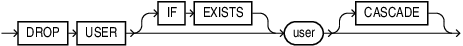 Description of drop_user.eps follows