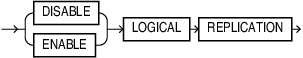 Description of duality_view_replication_clause.eps follows