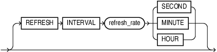 Description of duplicated_table_refresh.eps follows