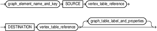 Description of edge_tables_definition.eps follows