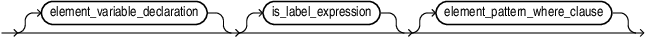 Description of element_pattern_filler.eps follows