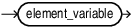 Description of element_variable_declaration.eps follows