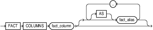 Description of fact_columns_clause.eps follows