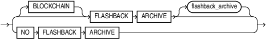 Description of flashback_archive_clause.eps follows