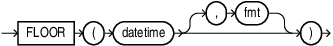 Description of floor_datetimes.eps follows