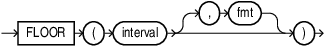 Description of floor_interval.eps follows