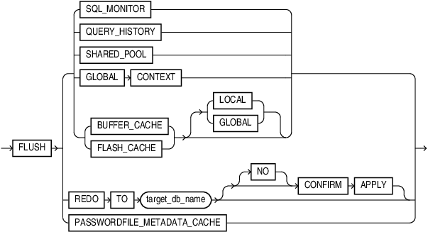Description of flush_clause.eps follows