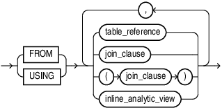 Description of from_using_clause.eps follows