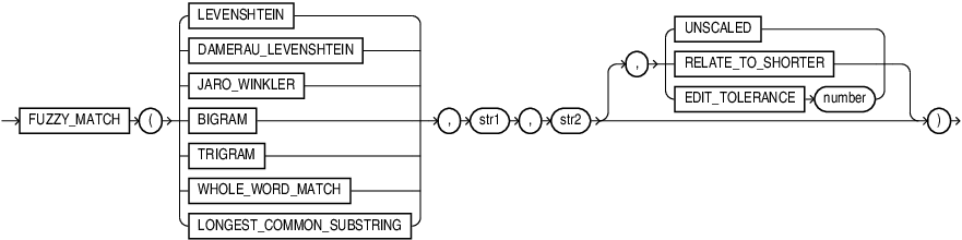 Description of fuzzy_match.eps follows
