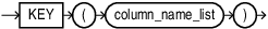 Description of graph_element_key.eps follows