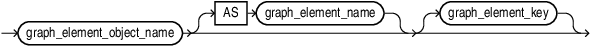 Description of graph_element_name_and_key.eps follows