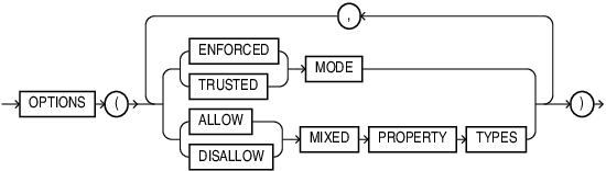 Description of graph_options.eps follows